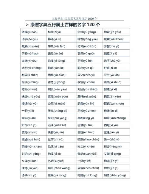 五行缺木土女孩取名字_判断生辰八字是否缺土方法_生辰八字缺土女孩起名重要性