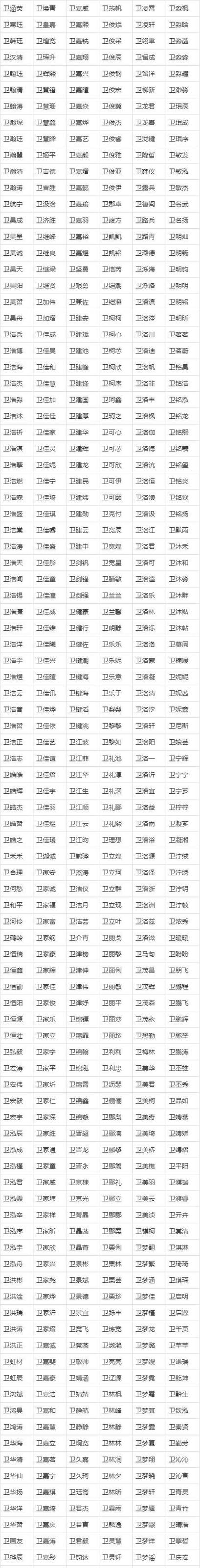 卫女孩取名_五行八字取名_卫宝宝名字推荐