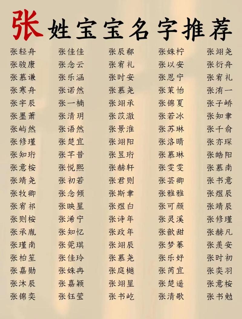 张姓帅气好听名字精选_张姓男孩名字推荐_张姓男孩取名字属猪的