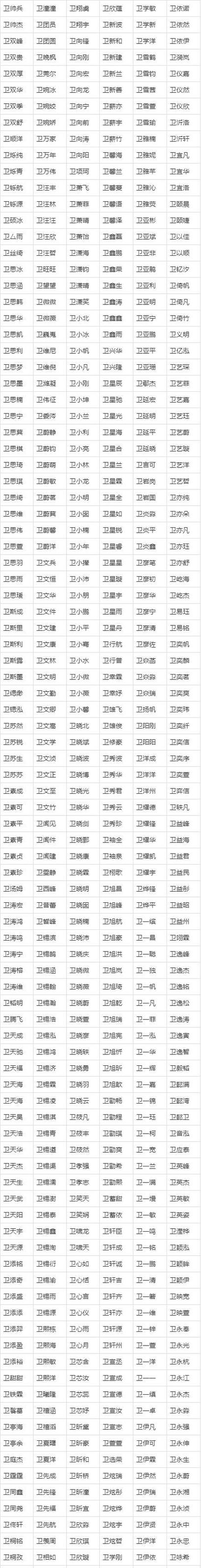 卫姓龙宝宝名字推荐_免费卫姓新生儿名字大全_卫女孩取名