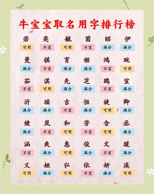 在线名字打分_男孩名字高贵2022牛年免费在线取名_聂姓羊年男孩取名