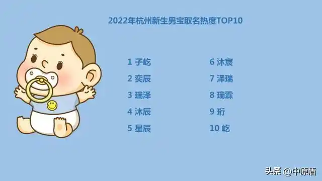 2022年新生儿取名热门男女名字_新生儿取名字女孩子_郑州合肥杭州成都佛山新生儿取名趋势