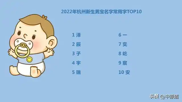 新生儿取名字女孩子_2022年新生儿取名热门男女名字_郑州合肥杭州成都佛山新生儿取名趋势