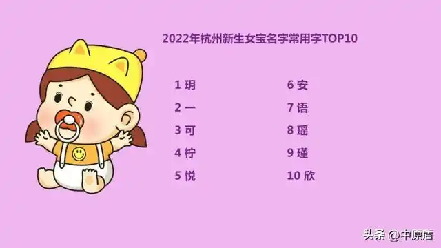 郑州合肥杭州成都佛山新生儿取名趋势_2022年新生儿取名热门男女名字_新生儿取名字女孩子