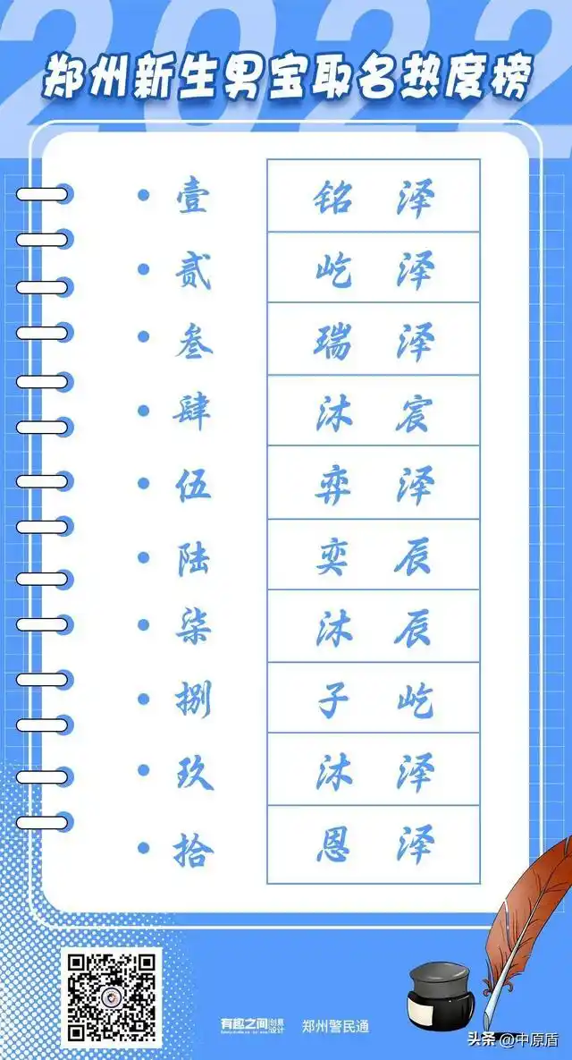 郑州合肥杭州成都佛山新生儿取名趋势_2022年新生儿取名热门男女名字_新生儿取名字女孩子