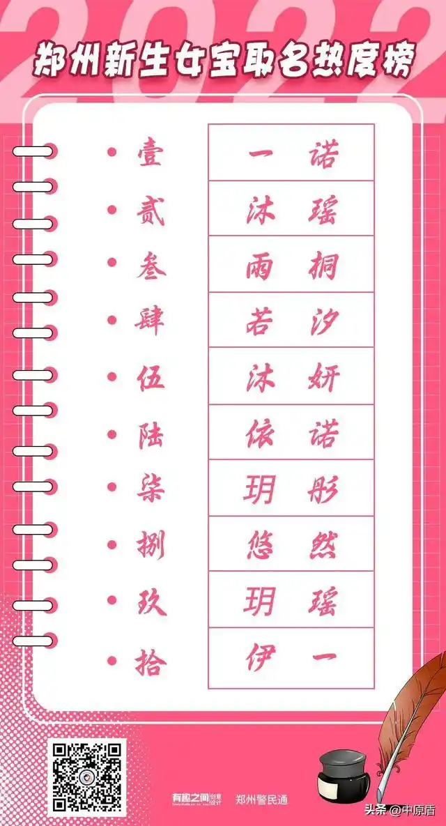 郑州合肥杭州成都佛山新生儿取名趋势_2022年新生儿取名热门男女名字_新生儿取名字女孩子