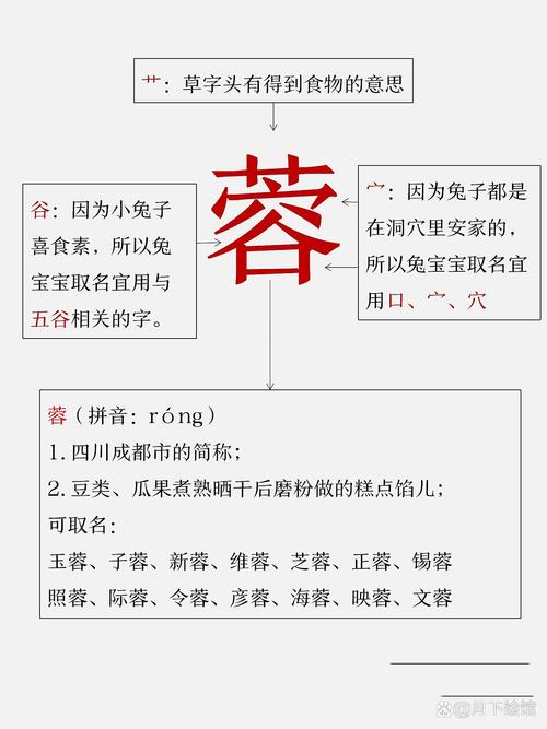 带蓉字的女孩名字推荐_后字辈女孩取名宝典_蓉字女孩名字大全