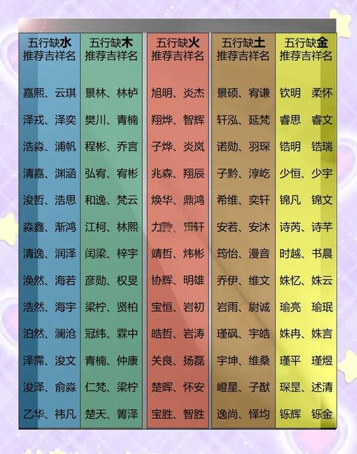 缺金缺木男孩名字大全集_缺金缺木男孩名字寓意_缺金缺木男孩取名