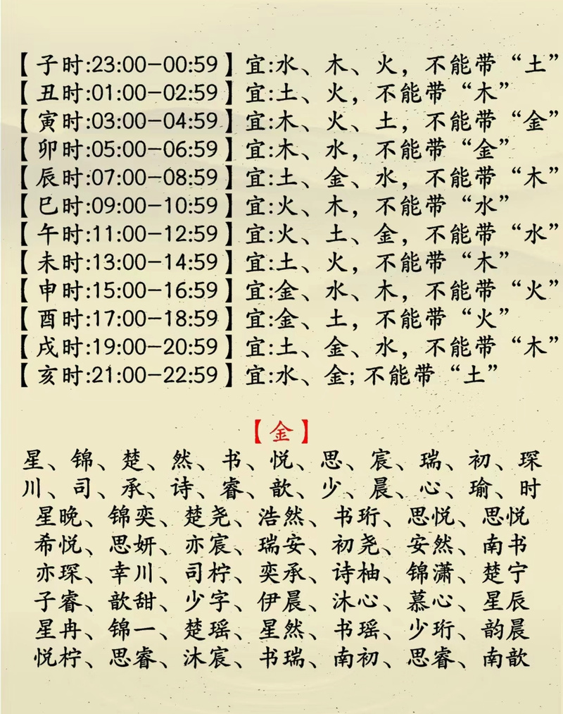 男孩取名晏_周易哲学思想_出自周易的名人名字