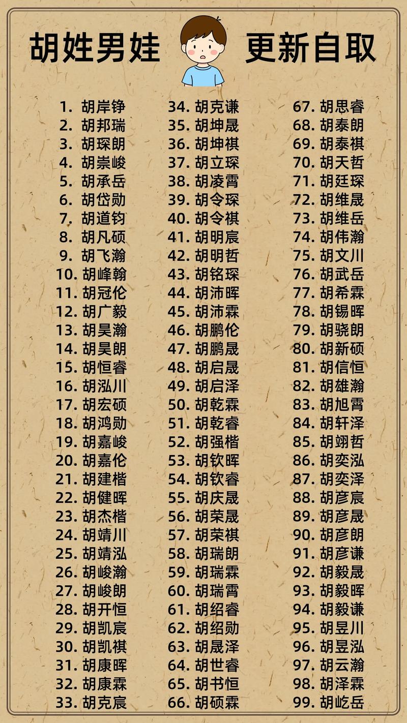 胡洪取名字男孩_胡姓男孩起名技巧_胡姓男宝宝名字推荐